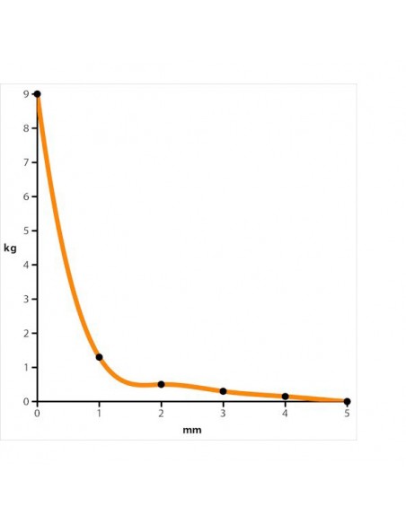 Base magnética neodimio Ø 16 mm gancho verde - gráfica