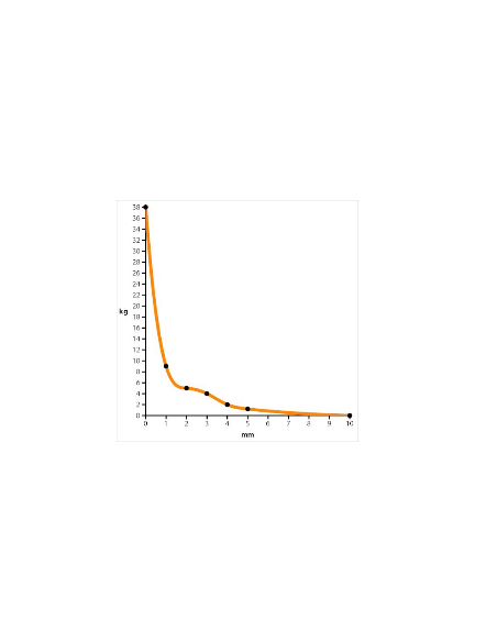 Base magnética neodimio Ø 32 mm gancho verde - plano