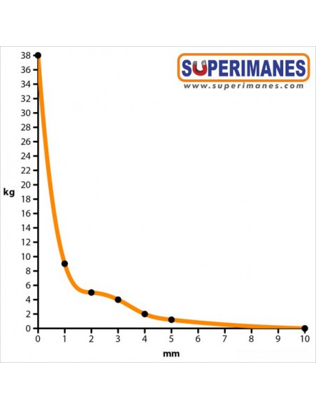 IMÁN CASQUILLO ROSCADO Ø32mm M5