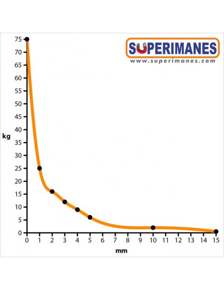 IMÁN CASQUILLO ROSCADO Ø50mm M8