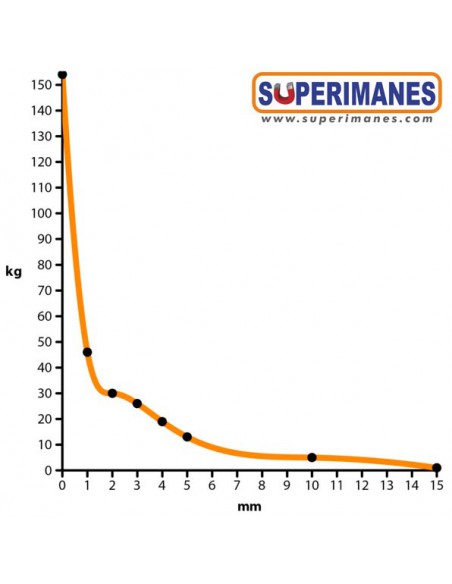 IMÁN CASQUILLO ROSCADO Ø63mm