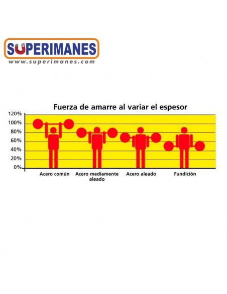 ELEVADOR MAGNÉTICO 125kg