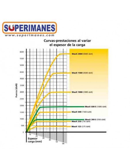 ELEVADOR MAGNÉTICO 125kg