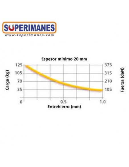 ELEVADOR MAGNÉTICO 125kg